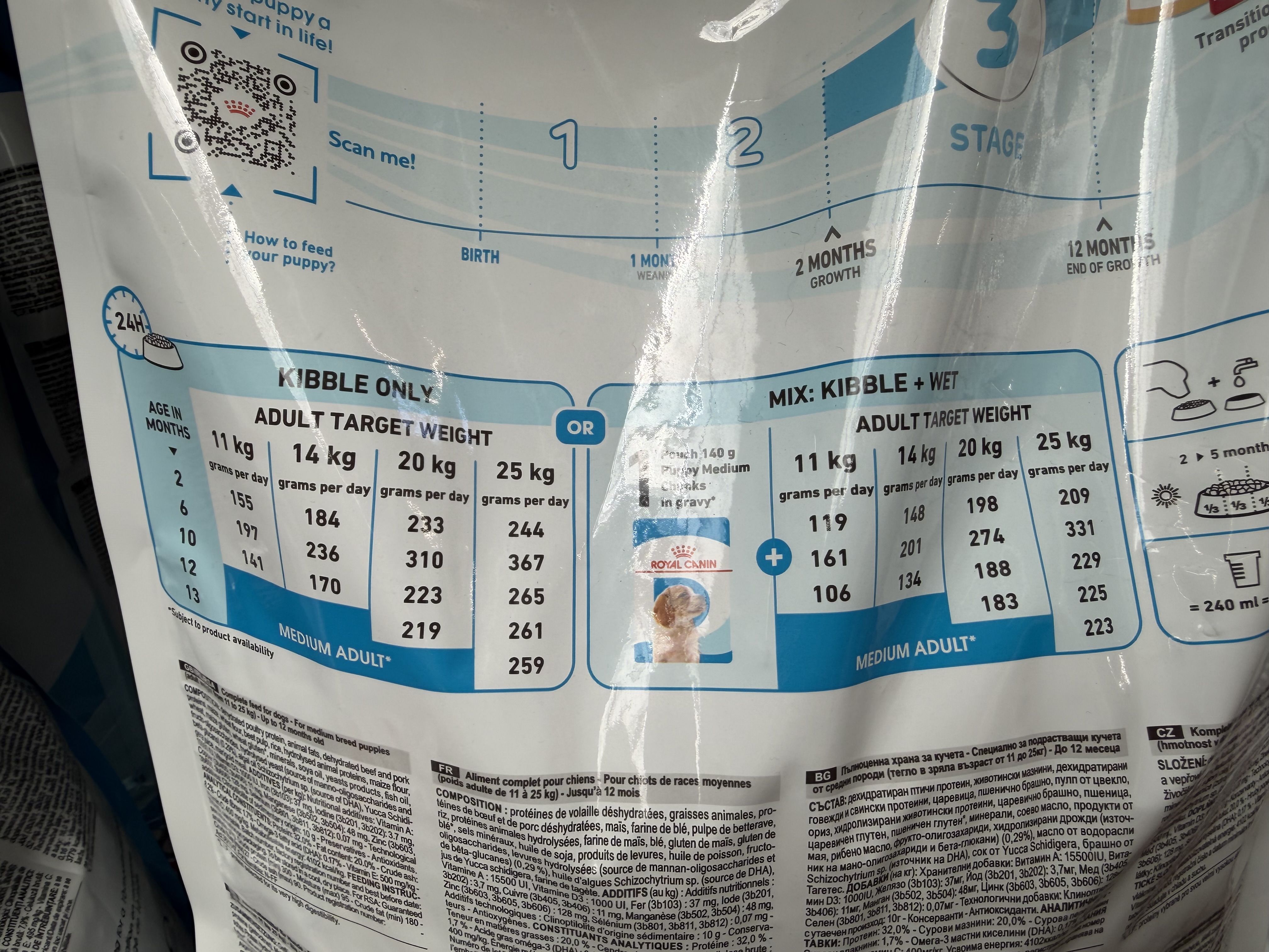 Royal Canin Puppy Medium (2-12 Monate, Adult Weight 11-25kg) – Ansicht 5